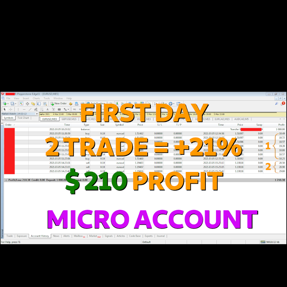 Trading University - Pro Insider Trading System +Bundle+ - Image 2